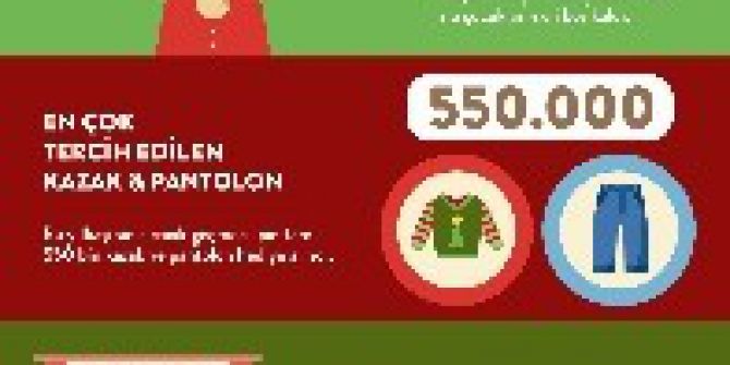 Boyner Yılbaşı Alışveriş Rakamlarını Açıkladı