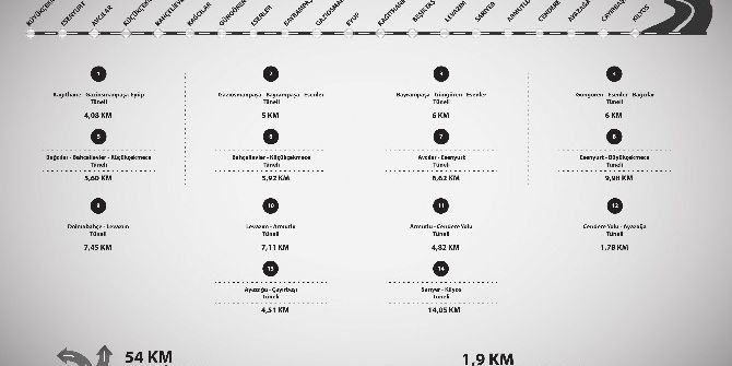 Kadir Topbaş: "Yerin Altından Yaklaşık 140 Kilometrelik Yeni Alternatif Bir Ulaşım Aksı Oluşturacağız"