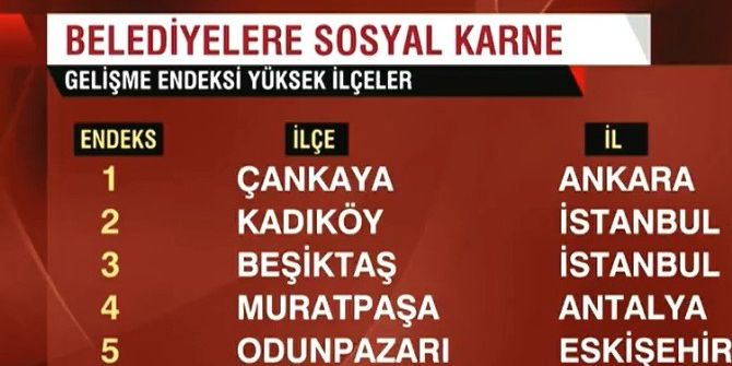 Çankaya İnsani Gelişmişlikte Türkiye Birincisi