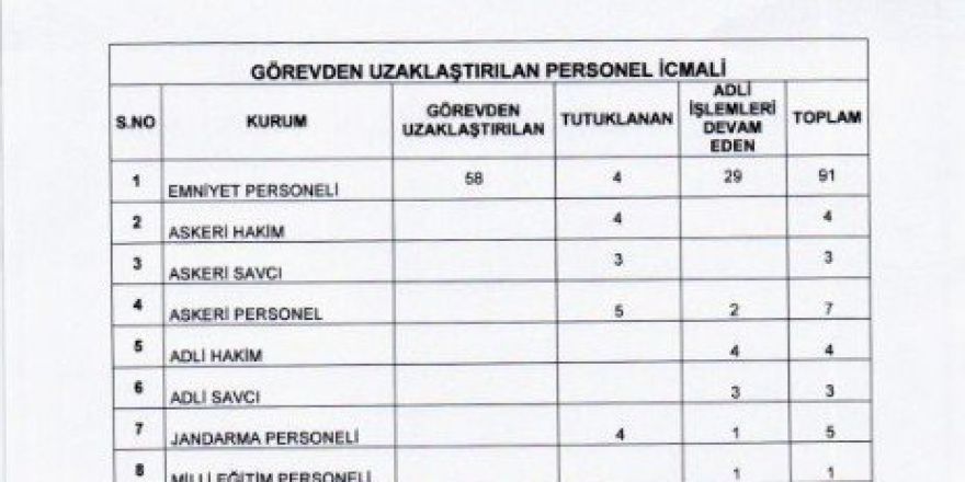 Erzincan’da 20 Kişi Tutuklandı