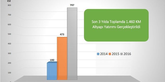 Maski Son 3 Yılda Bin 460 Kilometre Altyapı Yatırımı Gerçekleştirdi