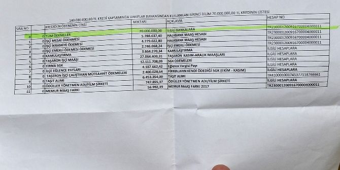 Büyükşehir Belediyesi’nin Çektiği Kredinin Çoğu Maaşlara Gitti