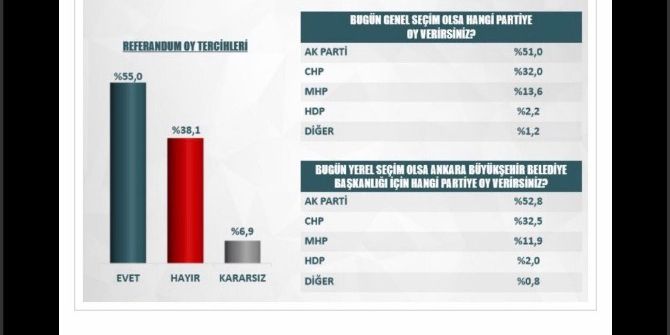 Ankaralı ’Yola Devam’ Dedi