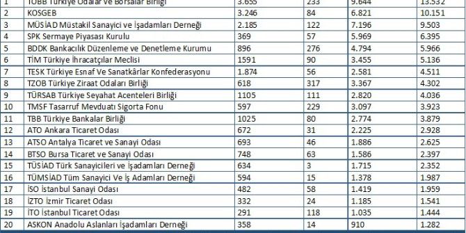 Medya Takip Merkezi, Egd İçin Ekonomi Başlıklarını Belirledi