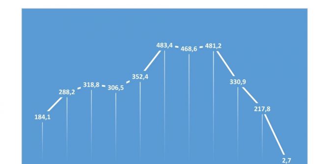 İzmir Turizmi Yıla Yüzde 18.7’lik Düşüşle Başladı