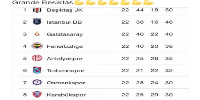 Guti’den Beşiktaş’a Destek