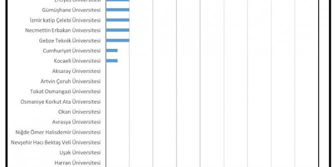 Beü Başarıya Doymuyor