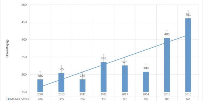 Anadolu Üniversitesinin Bilimsel Çalışmalardaki Rekor Yılı 2016