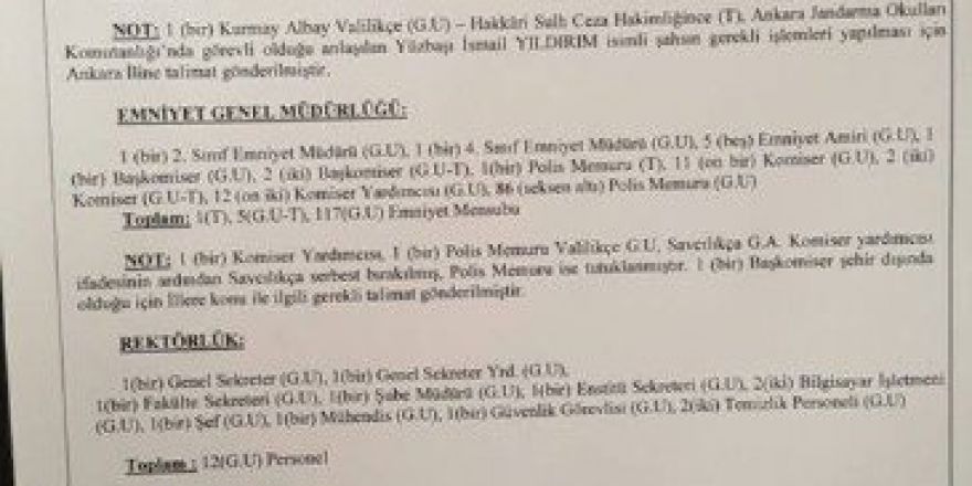 Hakkari’de Darbecilerin Listesi Netleşti