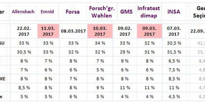 Almanya Seçimleri Ve Ab’nin Geleceği