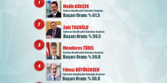 İşte Son 3 Yılın En Başarılı Belediye Başkanları