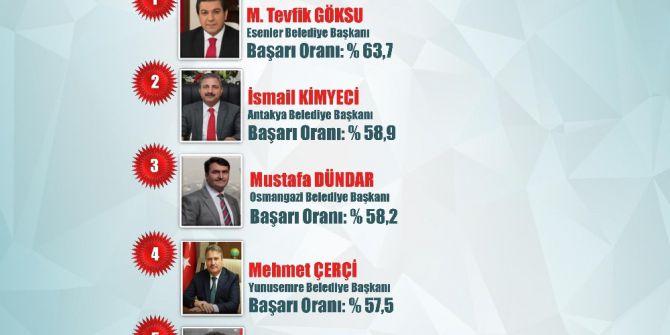 Başkan Çerçi Ege’nin En Başarılı Belediye Başkanı Seçildi