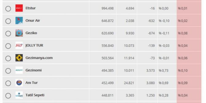 Kuşadası Ticaret Odası Sosyal Medya Ağı, Tanıtımda Rekorlar Kırıyor