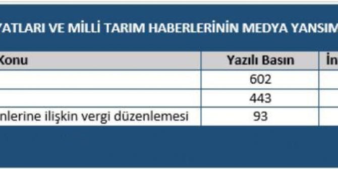 Et Fiyatlarına Müdahale Basında İlgi Gördü