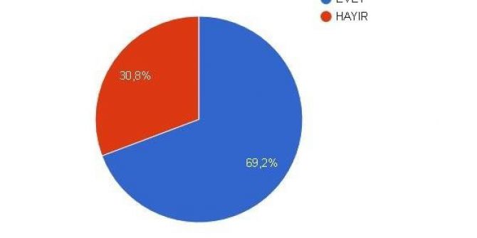 Mesam Referandum Sonucunu Tutturdu