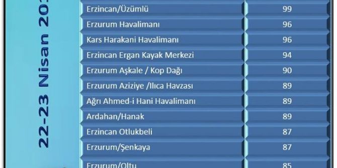 Doğu’ya Kar Geri Geliyor