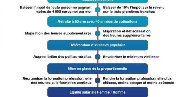 Fransız Cumhurbaşkanı Adayı Le Pen, Komünist Parti Seçmenine Yöneldi