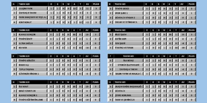 Büyükşehir Ailesinin Futbol Kardeşliği