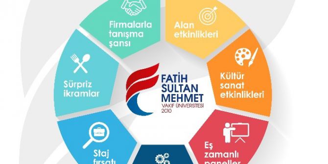 Fsmvü Kültür Sanat Ve Kariyer Etkinlikleri Başlıyor