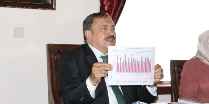 Barajlarda Doluluk Oranı Ve Deprem Riski