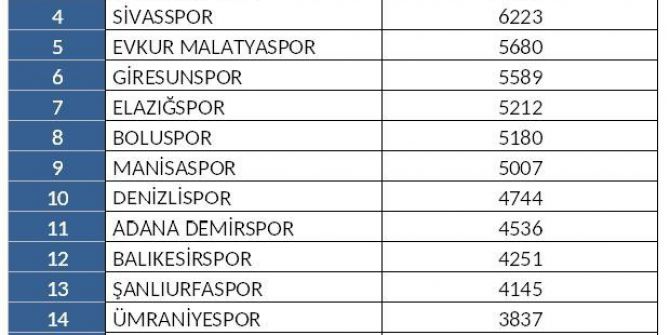 Ajans Press Tff 1’inci Lig Takımlarının Medya Raporunu Açıkladı