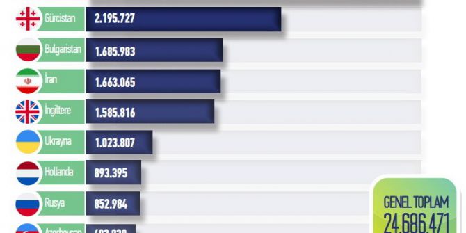 2016 Yılı "Göç Raporu" Açıklandı