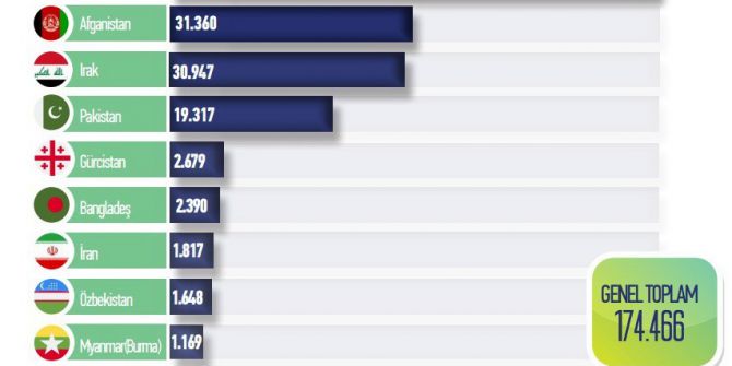 “2016 Yılı "Göç Raporu” Açıklandı