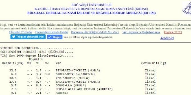 Giresun’da 3.0 Şiddetinde Deprem.