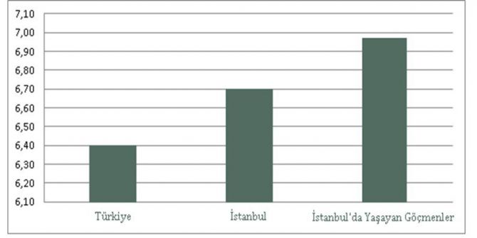 Türkiye’de Göçmen Mutluluğu Araştırması