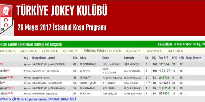 “Tarihi Kırkpınar Koşusu” 26 Mayıs’ta