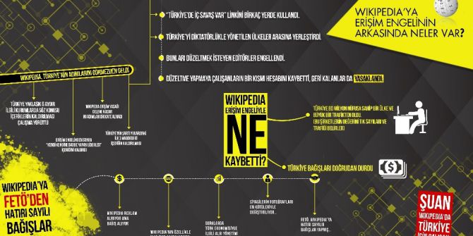 Wikipedia Erişim Engelinin Arkasında Neler Var?