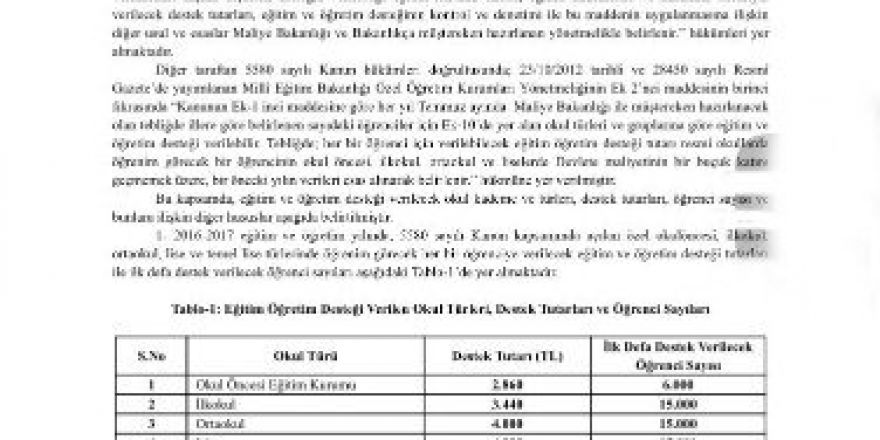 Özel Okul Öğrencilerine Verilecek Destek Miktarı Açıklandı