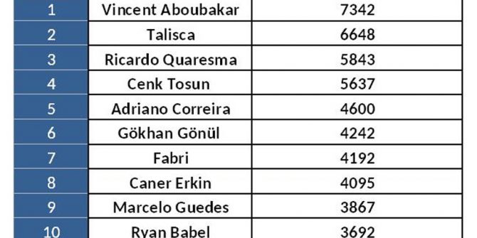 Şampiyon Beşiktaş’ın En Medyatik İsimleri