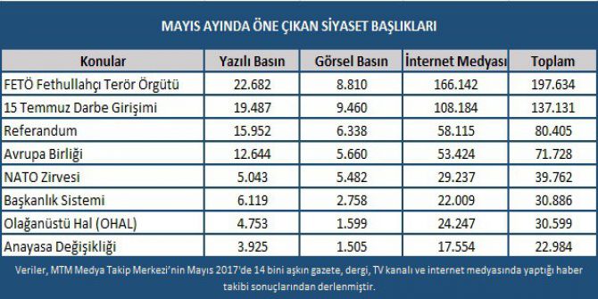 Mtm, Mayıs Ayı Siyasi Gelişmelerin Nabzını Tuttu