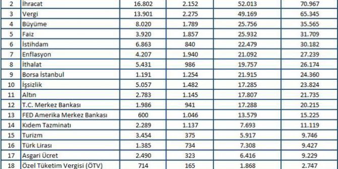 Mtm, Mayıs Ayının Ekonomi Başlıklarını Açıkladı
