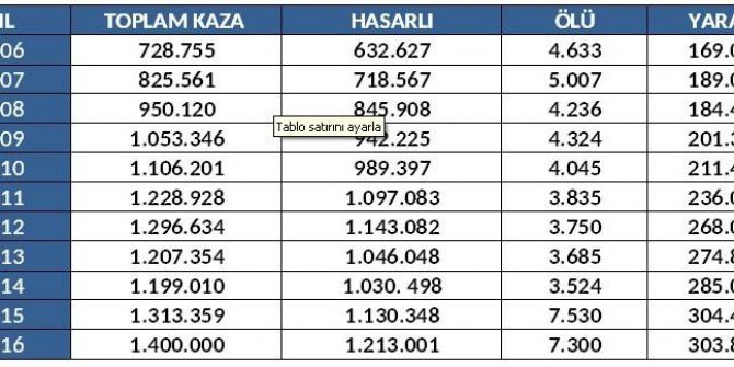 Ajans Press Trafik Kazalarının Medya Raporunu Çıkardı