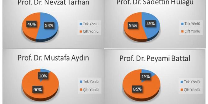 Rektör Battal, Sosyal Medya İçerikli Makaleye Konu Oldu