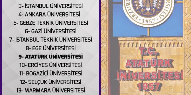 En Başarılı Üniversiteler Sıralamasında Atatürk Üniversitesi 9. Sırada