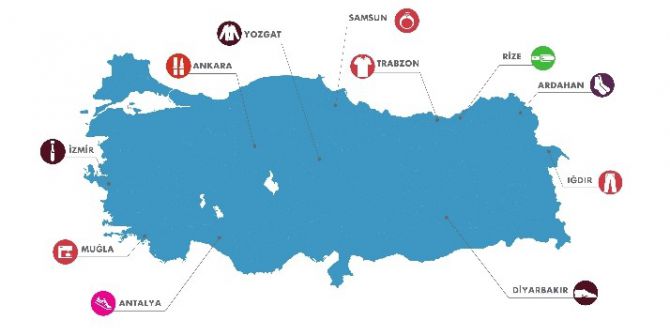 Hopi, ’Bayram Alışverişi’ İstatistiklerini Açıkladı.