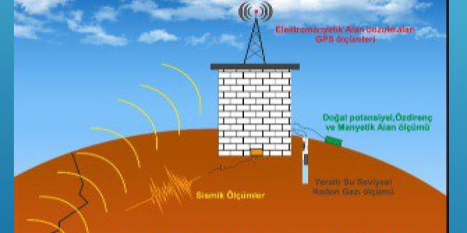 Türkiye’den Yıkıcı Bir Depremi Tahmin Eden Proje