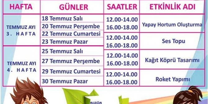 Marmaris’te Bilim Ve Eğlence Dolu Bir Yaz