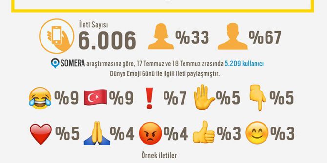 Dünya Emoji Günü’ne Özel Sosyal Medya Analizi Yapıldı