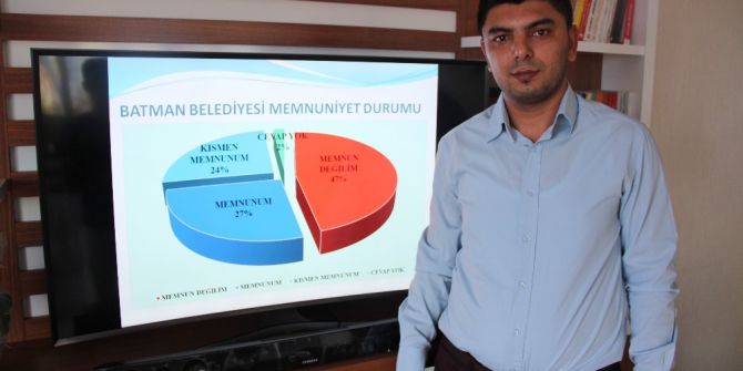Batman’da Vatandaşların 51’i Belediyeden Memnun