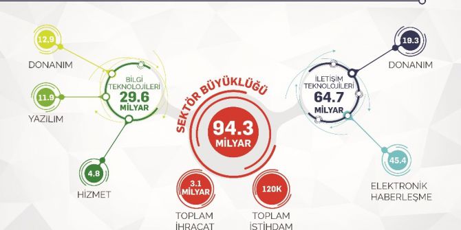 İstanbul’a Ortak Haberleşme Altyapısı Geliyor