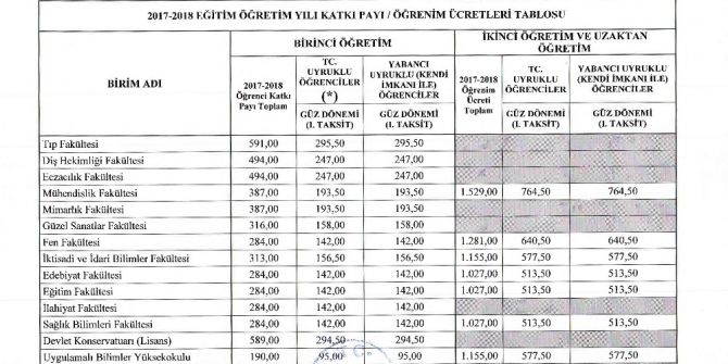 Trakya Üniversitesi’de Okuyan Yabancı Uyruklu Üniversitelilere Müjde