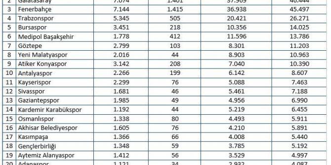 Mtm, Tsyd İçin Hazırladığı Medya Raporunu Açıkladı