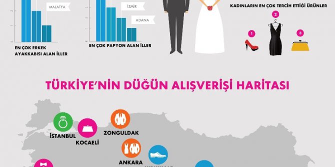 Düğün alışverişinin yıldızı Ankara oldu