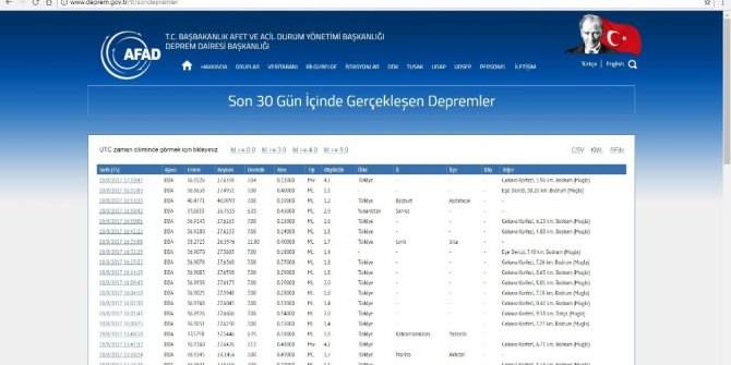 Gökova Körfezi sallanmaya devam ediyor