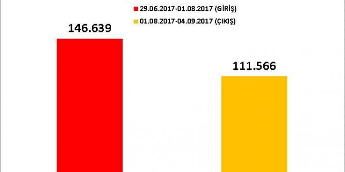 Kapıkule’de sezon istatistikleri açıklandı