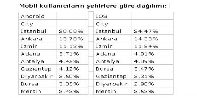 E-ticaret mobilde yükseliyor